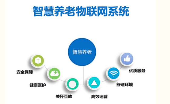 杰佳通養(yǎng)老系統(tǒng)結(jié)構(gòu)體系