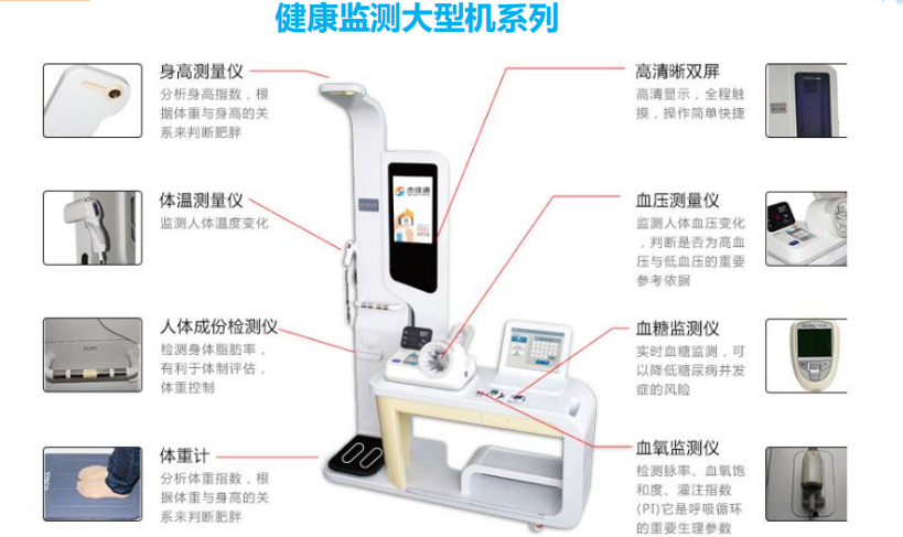 杰佳通健康測評機