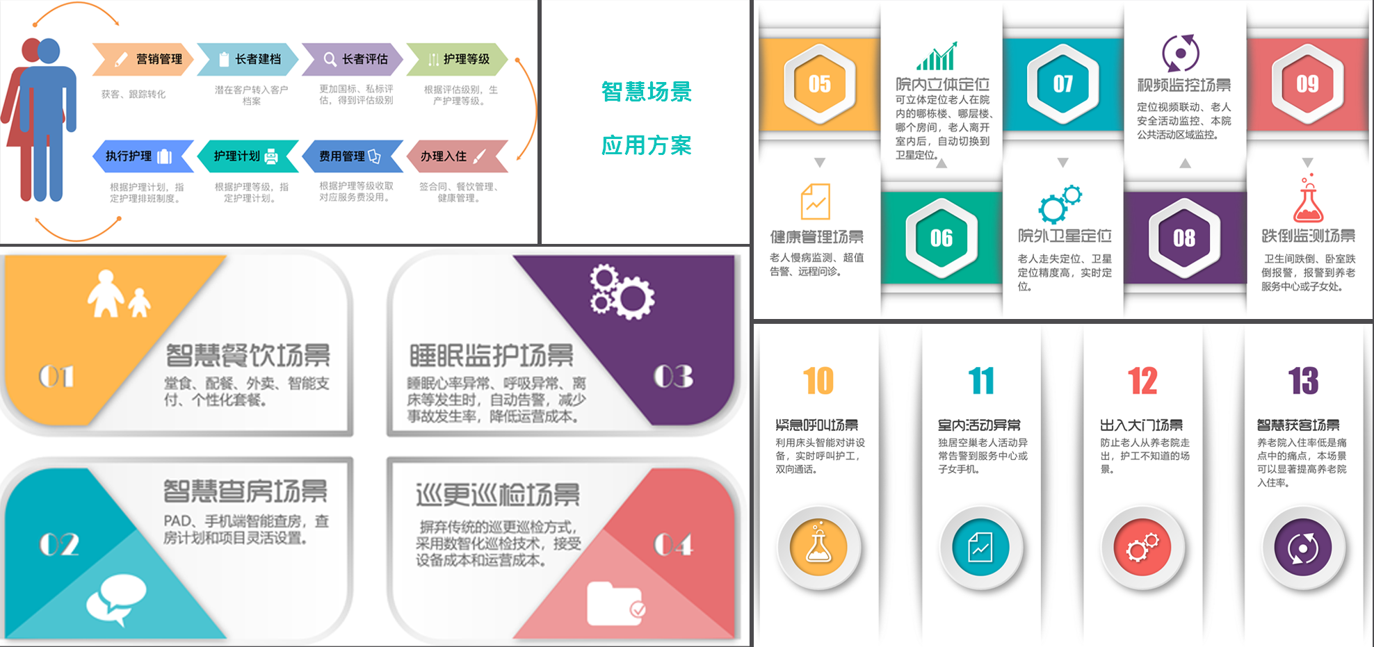 智慧養(yǎng)老院