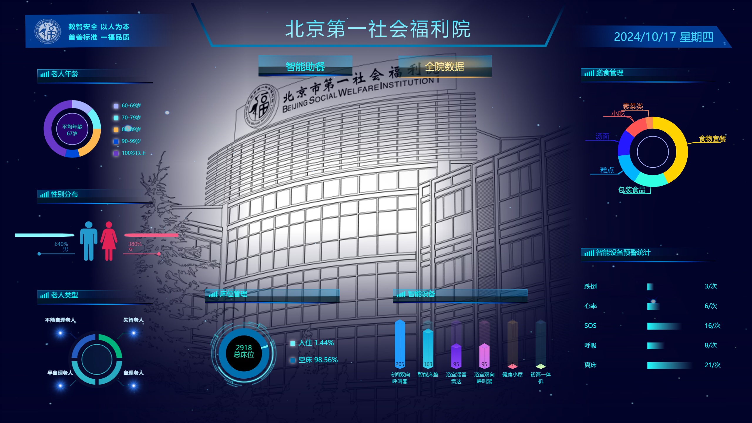 養(yǎng)老機(jī)構(gòu)智慧平臺